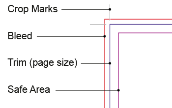 page highlighting crop marks, bleed area, trim and sage areas on a printed page, representing the quality output from The Printed Image printing